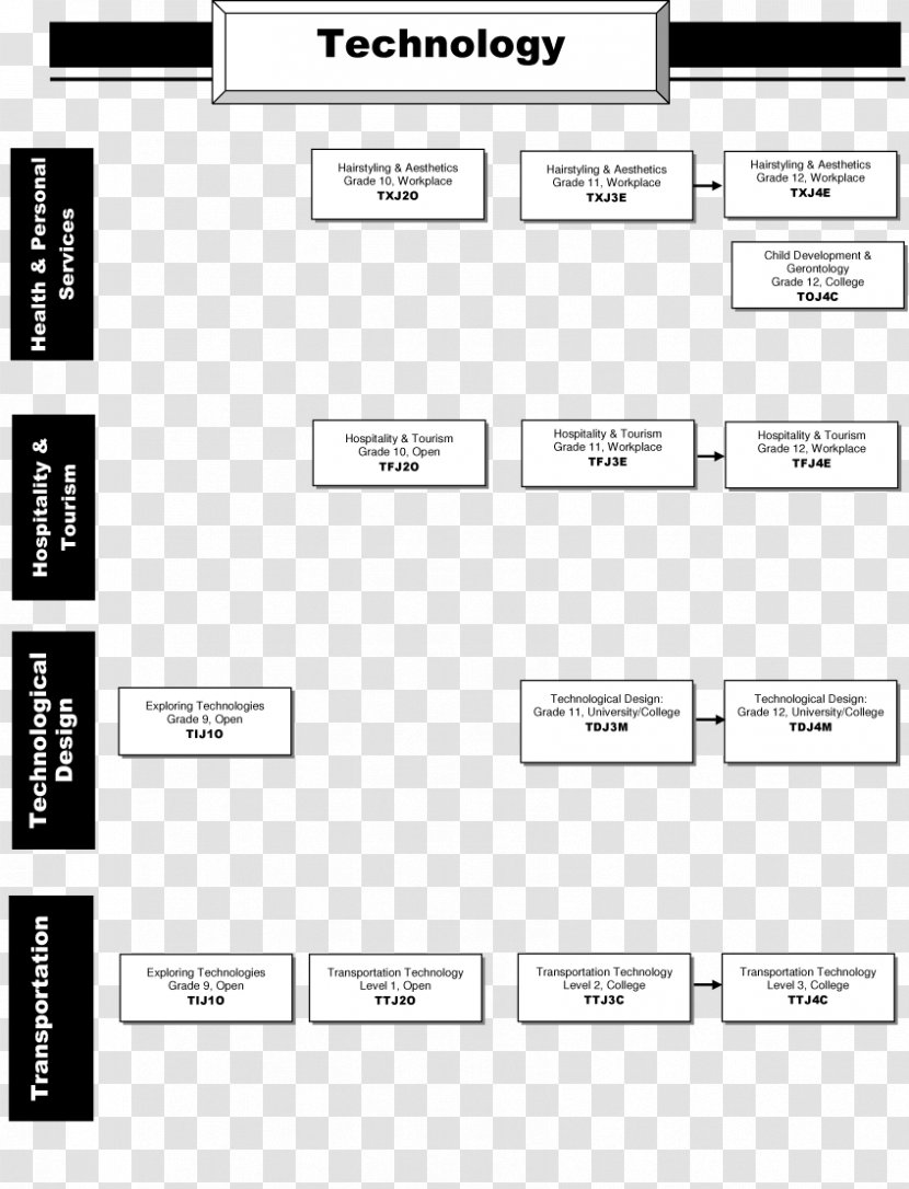 Document Line White Pattern - Paper Transparent PNG