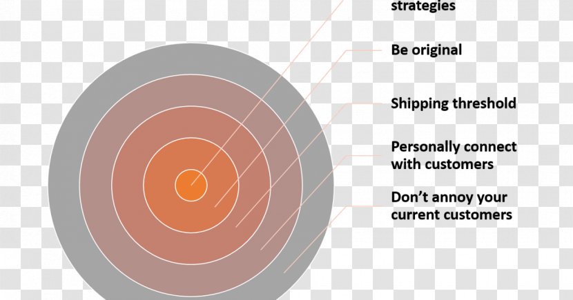 Brand Eye Circle - Cartoon - Design Transparent PNG