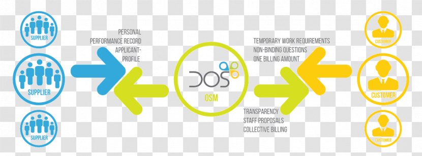 Logo Brand - Technology - Osm Transparent PNG