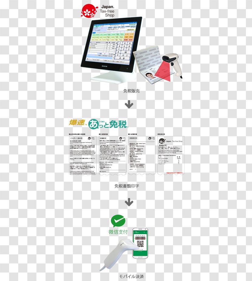 Point Of Sale Mobile Payment Shop 訪日外国人旅行 - Phones - Wechat Pay Transparent PNG