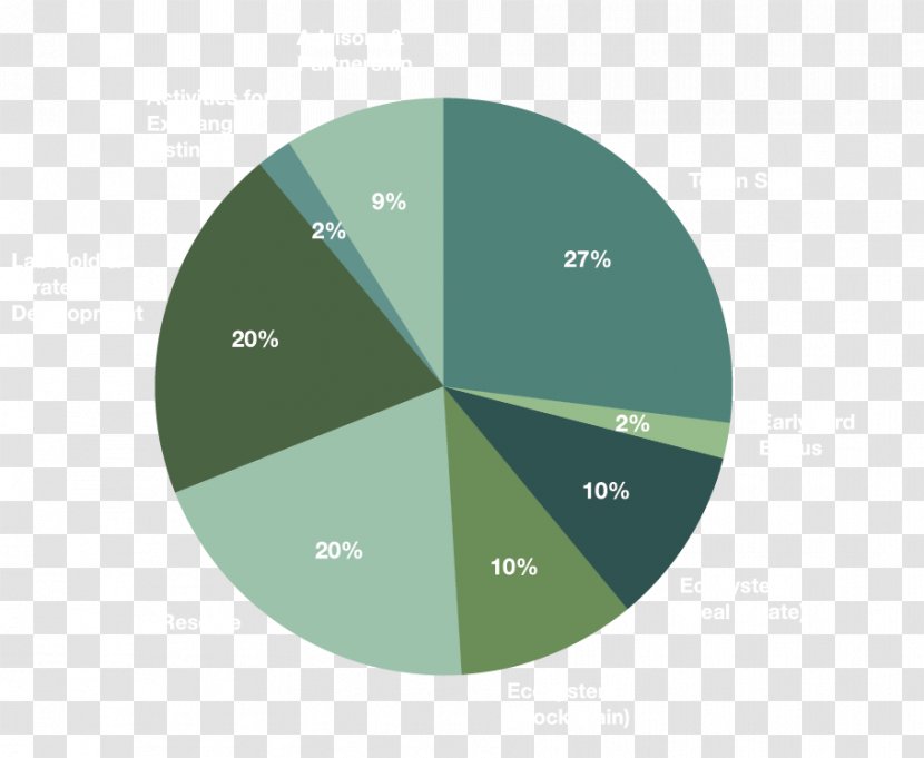 Security Token Computer Blockchain - Cyberwarfare - Volume Of Distribution Transparent PNG