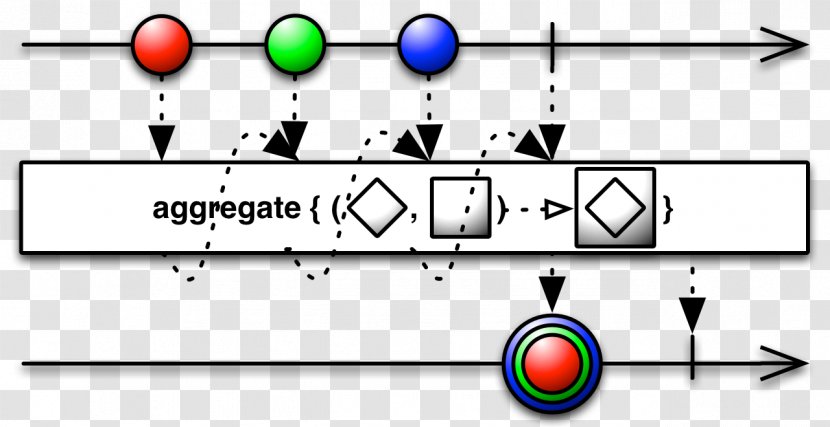 Reactive Programming Streams Source Code Observer Pattern Observable - Text Transparent PNG