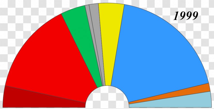 Elections To The European Parliament Election, 1999 2004 2014 1994 - Text - Headgear Transparent PNG