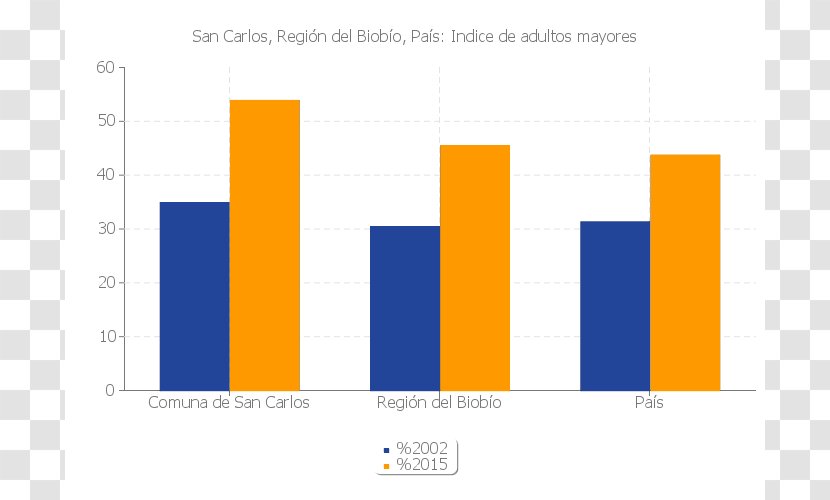 Vitacura La Cisterna Chillán Statistics Peñalolén - Censo Chileno De 2002 - Rapa Transparent PNG