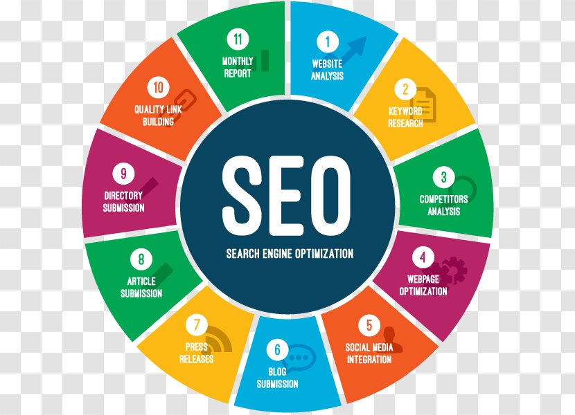 Search Engine Optimization Web Digital Marketing Google Website - Logo - Seo Analytics Transparent PNG