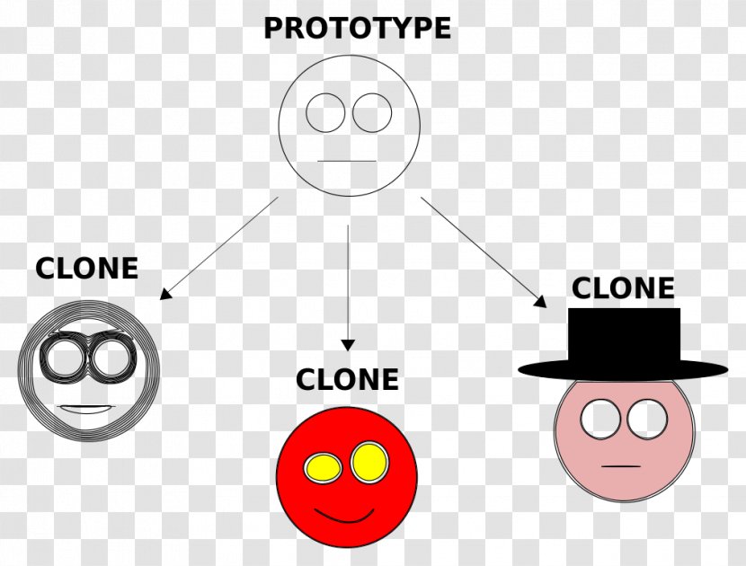 Algorithm Computer Programming Data Processing Clip Art - Txikipediaazala - Prototype Transparent PNG