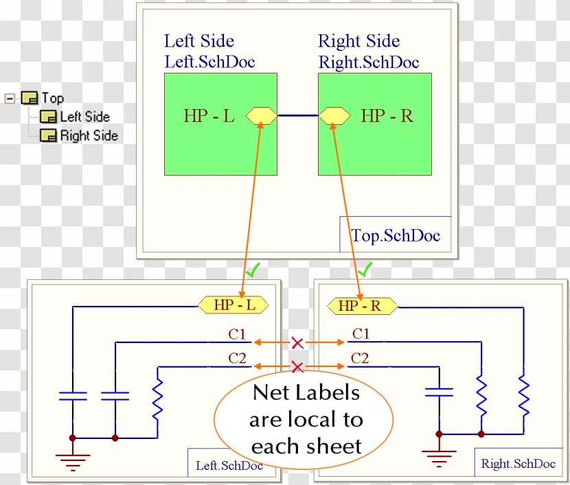 Hierarchy Diagram Organization Product Partnership - Customer - Schematic Transparent PNG