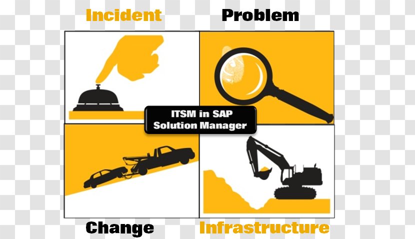 IT Service Management SAP Solution Manager SE - Communication - Sap Material Transparent PNG