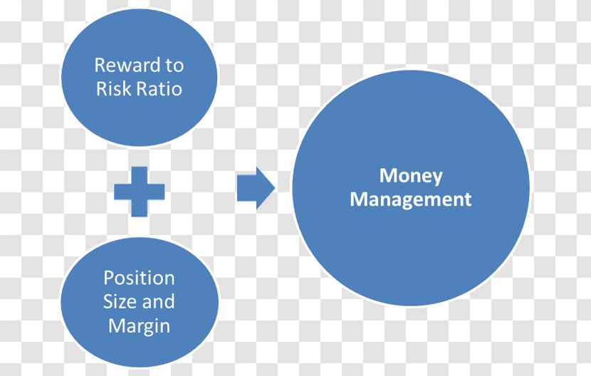 Brand Organization Logo Environmental Monitoring - Money Management Transparent PNG