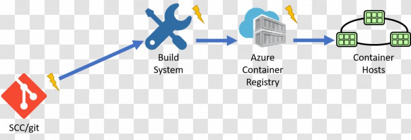 Docker Intermodal Container Kubernetes Microsoft Azure Serverless Framework - Text Transparent PNG