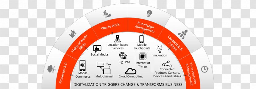 Digital Transformation Strategy Business Value - Brand Transparent PNG