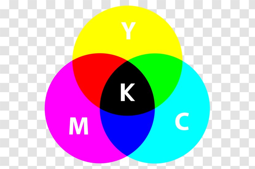 Subtractive Color CMYK Model Additive Wheel - Complementary Colors - Cmyk Transparent PNG