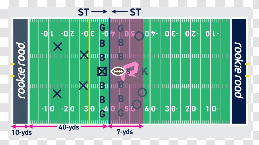 American Football Field Hash Marks Positions Yard Lines - Structure - Road Transparent PNG