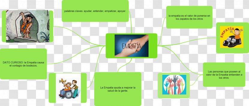 Mind Map Empathy Cuadro Sinóptico Idea - Brand Transparent PNG