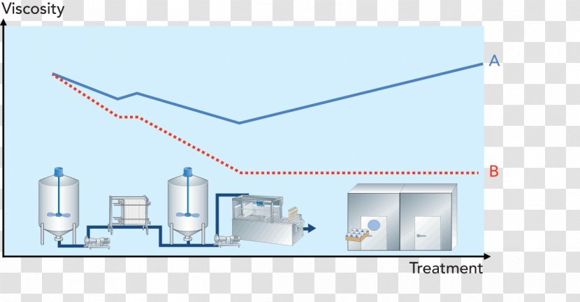 Line Water Technology - Diagram Transparent PNG