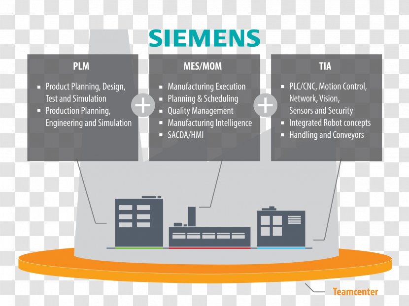 Brand Diagram Presentation Organization - Siemens - Design Transparent PNG