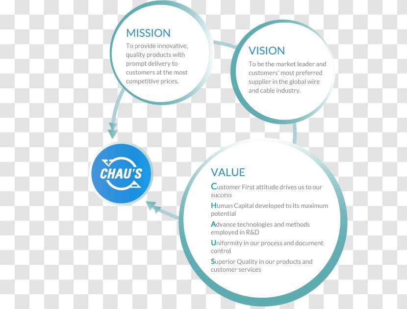 Brand Logo Organization - Diagram - Design Transparent PNG