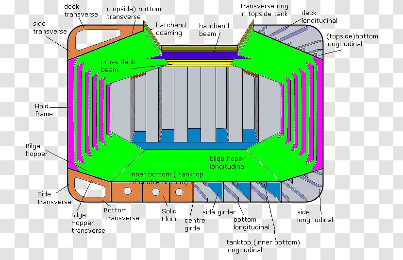 Space Diesel Engine Ship Cylinder Four-stroke - Liquefied Petroleum Gas Transparent PNG