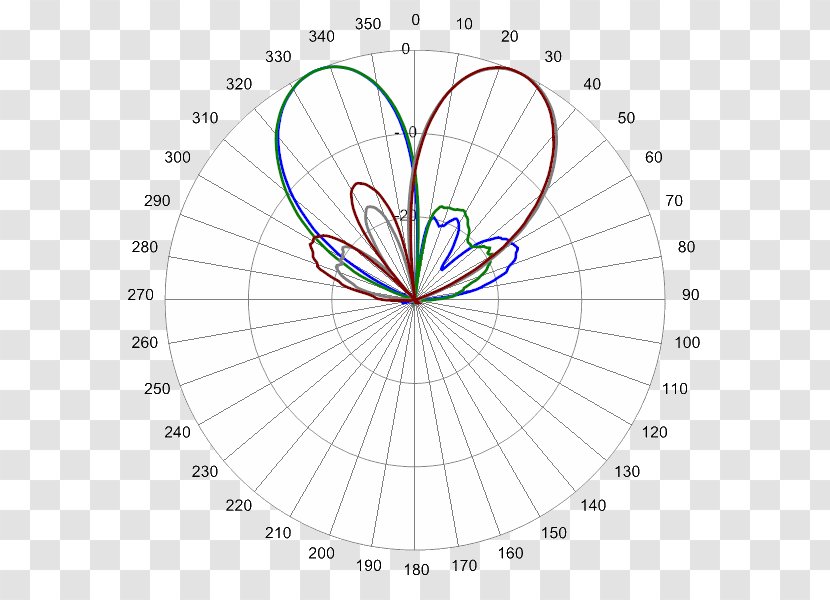 Circle Diagram Point Angle - Watercolor Transparent PNG