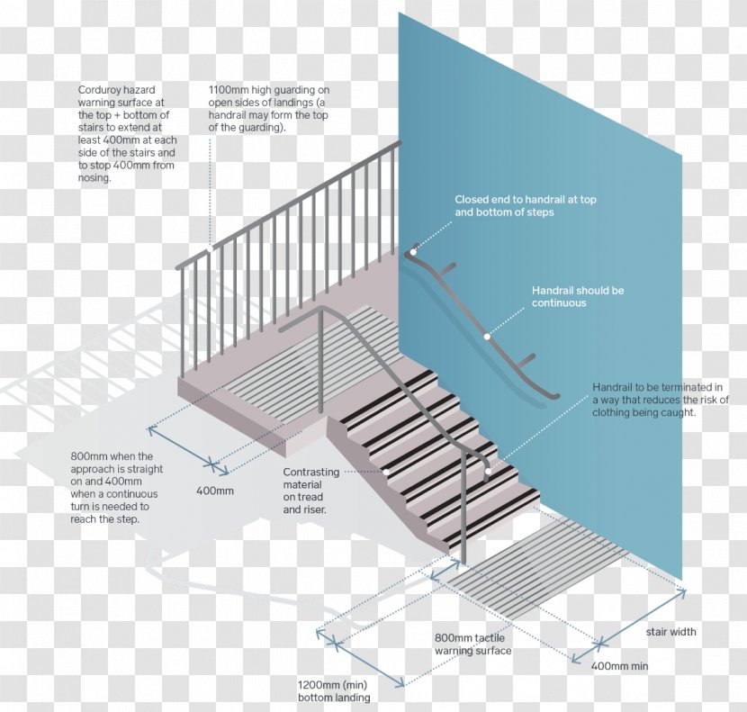 Diagram Building Stairs Architectural Engineering - Tactile Paving Transparent PNG
