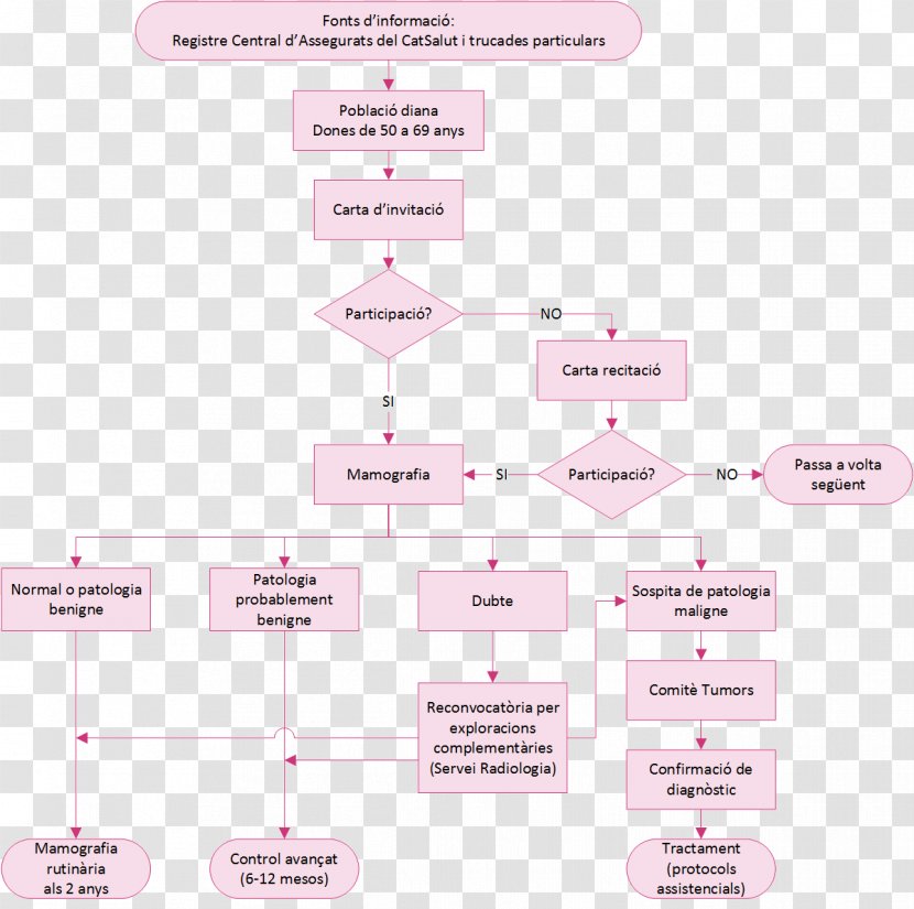 Brand Line Angle - Diagram - Design Transparent PNG