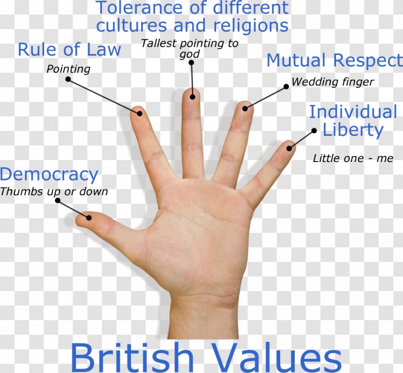 Value Respect Finger Collective Personal, Social And Health Education - Silhouette - Poster Template Law Transparent PNG