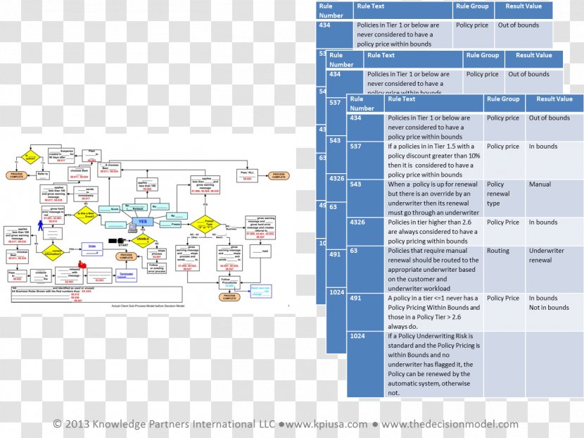 Business Process Rule Organization Modeling - Text Transparent PNG