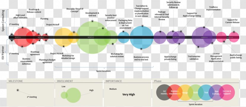 Brand Line Point Technology - Diagram Transparent PNG