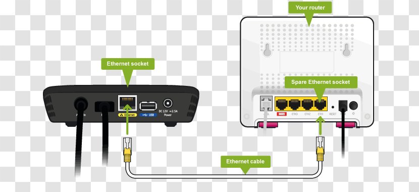 Electrical Cable Wiring Diagram Wires & BT TV Set-top Box - Electronics Accessory - Help. Connection Transparent PNG