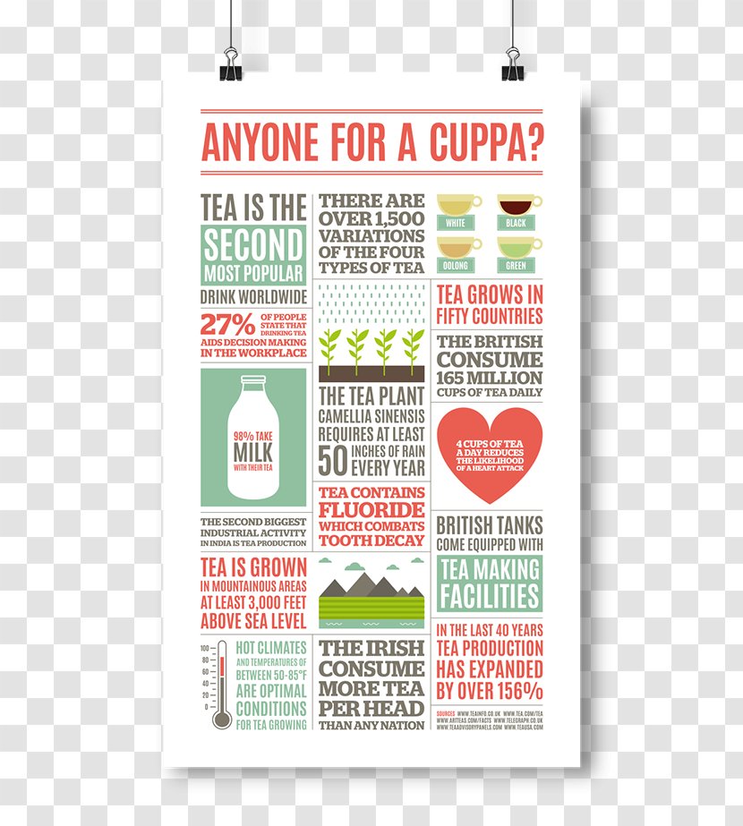 Infographic Tea Graphic Design Text - Advertising - In The United Kingdom Transparent PNG