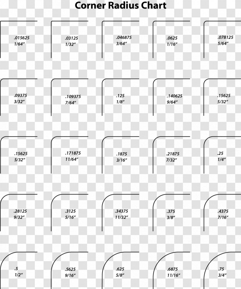 Radius Chart Line Point - Frame - Label Transparent PNG