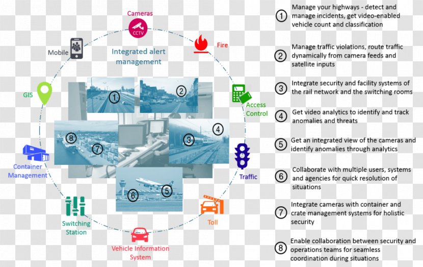 Transport Management Economy Production - Toll Booth Transparent PNG