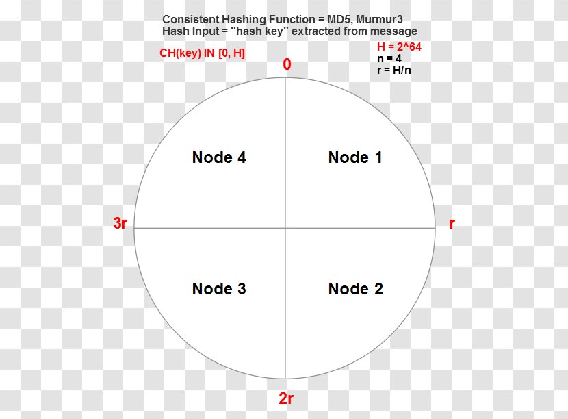 Line Point Angle - Number Transparent PNG