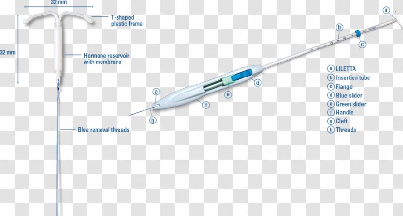 Progestin IUD Intrauterine Device Birth Control Copper IUDs Levonorgestrel - Medical - Technology Transparent PNG