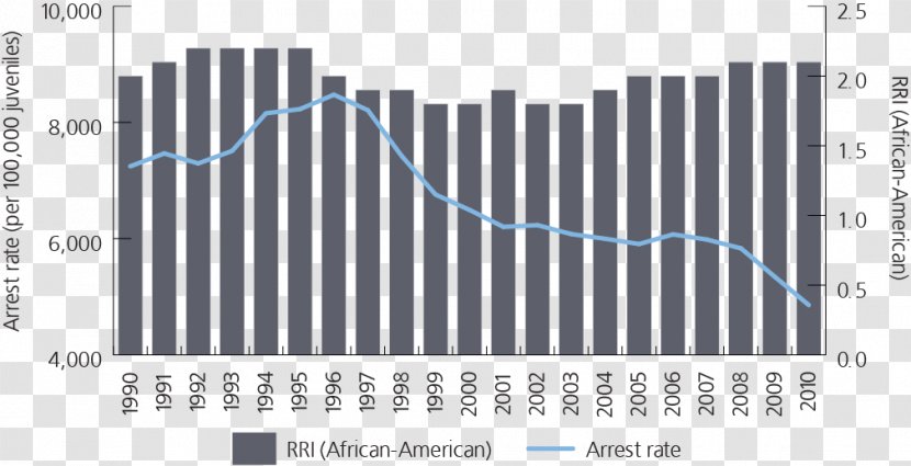 United States Tax Revenue OECD - Document - Juvenile Transparent PNG