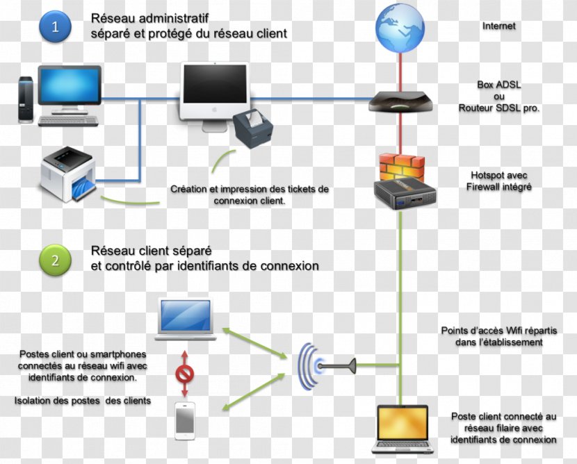 Computer Network Line Organization - Multimedia Transparent PNG