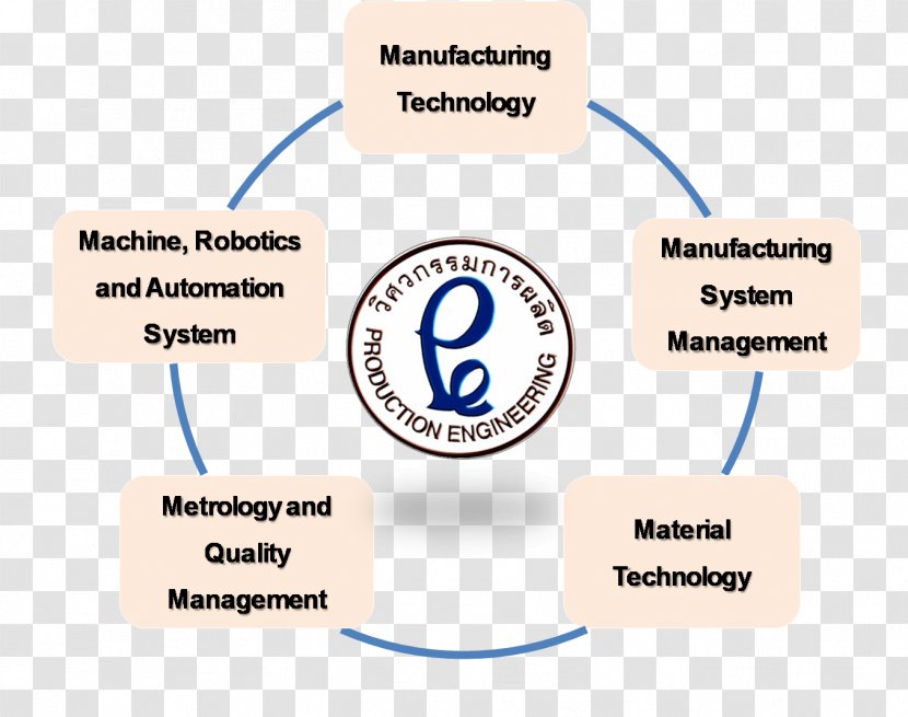 Production Engineering Manufacturing Organization - Technology Management Transparent PNG