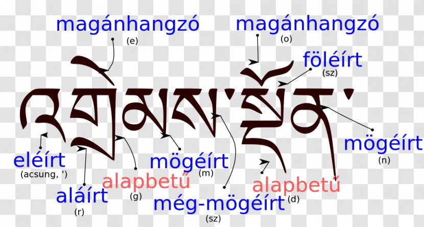 Standard Tibetan Sanskrit Alphabet Letter Nepalese Scripts - Flower - Word Of Art Transparent PNG