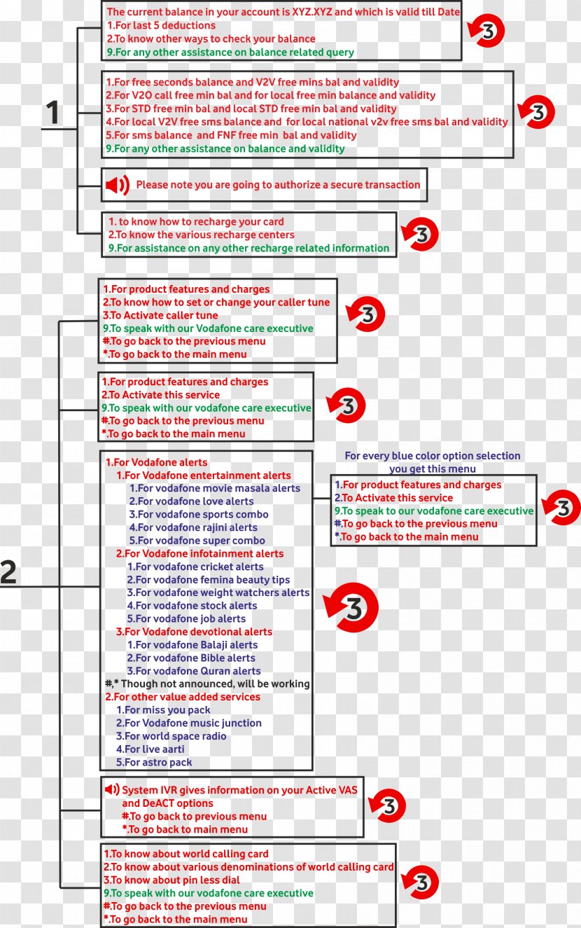 Document Gantt Chart Project Planning Redmine Diagram - Use Case - Infographic Number Transparent PNG