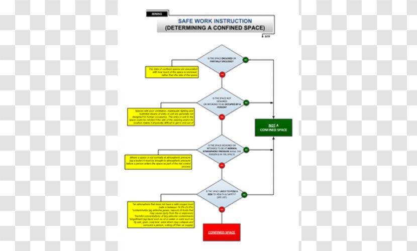 Confined Space Flowchart Permit To Work Safety - Triangle - Material Transparent PNG