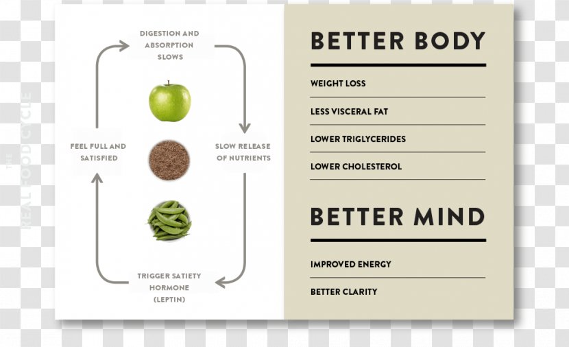 Brand Font - Diagram - Plantbased Diet Transparent PNG