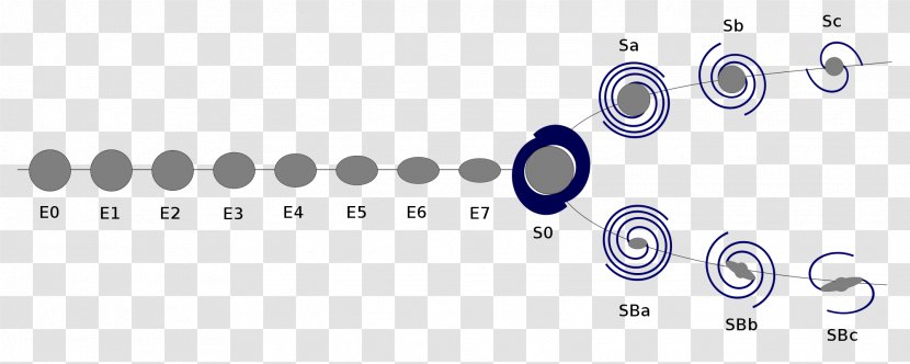 Hubble Sequence Spiral Galaxy Active Galactic Nucleus Elliptical - Radio Transparent PNG