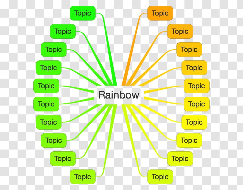 Green Color Wheel Bureau Veritas Rainbow - Information Transparent PNG