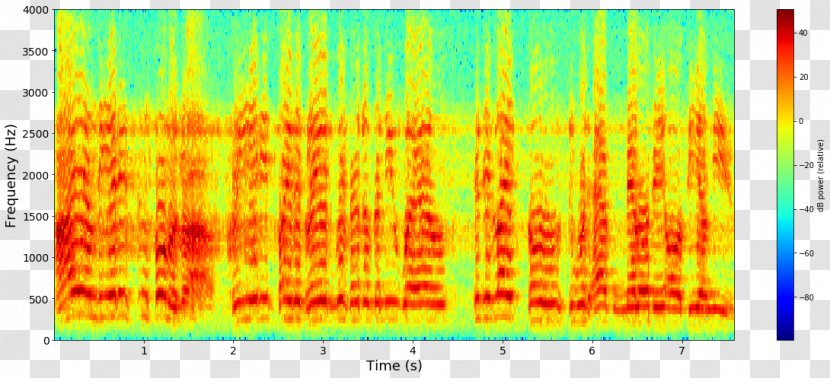 Recurrent Neural Network Speech Recognition TensorFlow Pattern Deep Learning - Tensorflow Transparent PNG