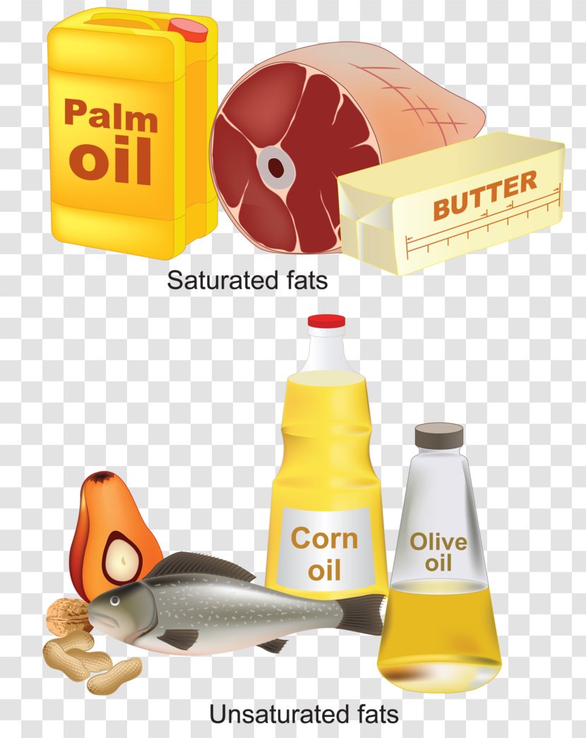Unsaturated Fat Saturated And Compounds Fatty Acid - Saturation - Examples Of Fats Transparent PNG