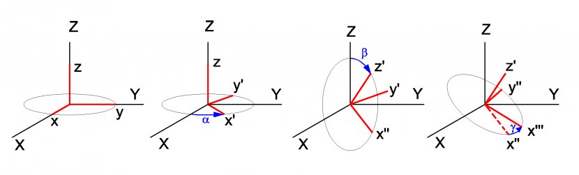 Euler Angles Euler's Rotation Theorem Angle Of Transparent PNG