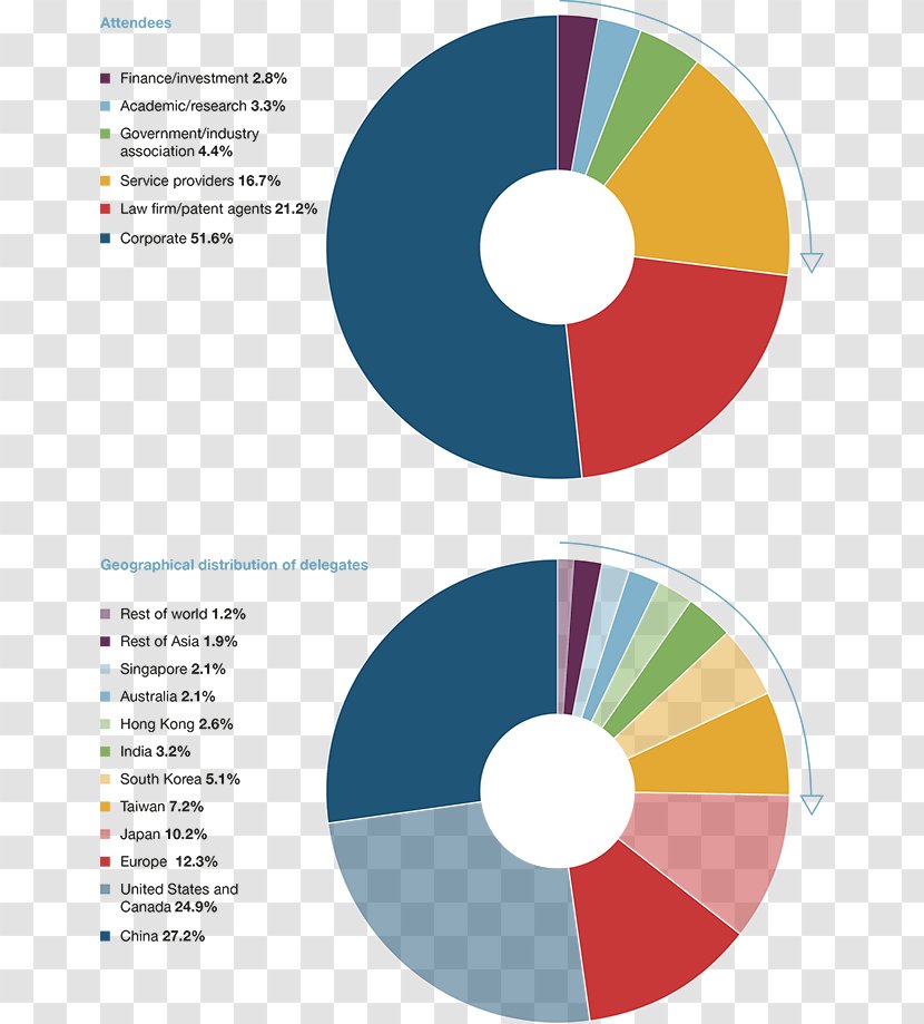 Compact Disc Graphic Design Circle - Technology Transparent PNG