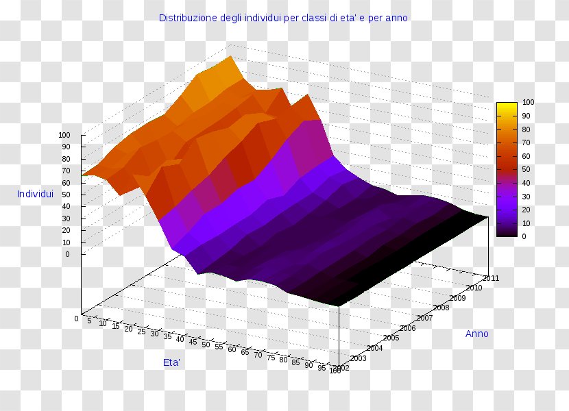 Pie Chart Angle Statistics Diagram - Anychart Transparent PNG