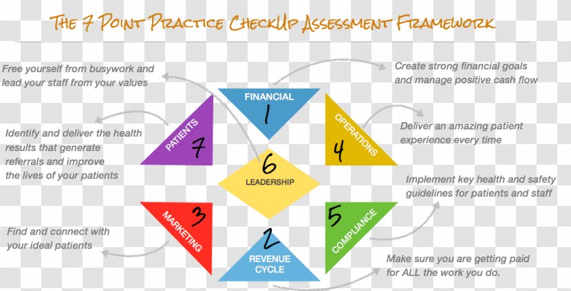 Organization Diagram Brand Line - Medical Practice Transparent PNG