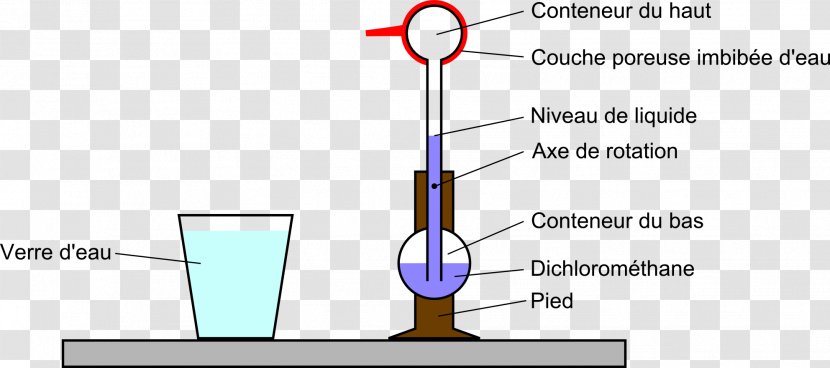 Drinking Bird Rossignol Wiki Vocalization - Of Prey Transparent PNG